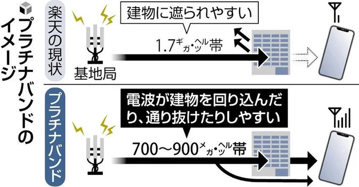プラチナバンド